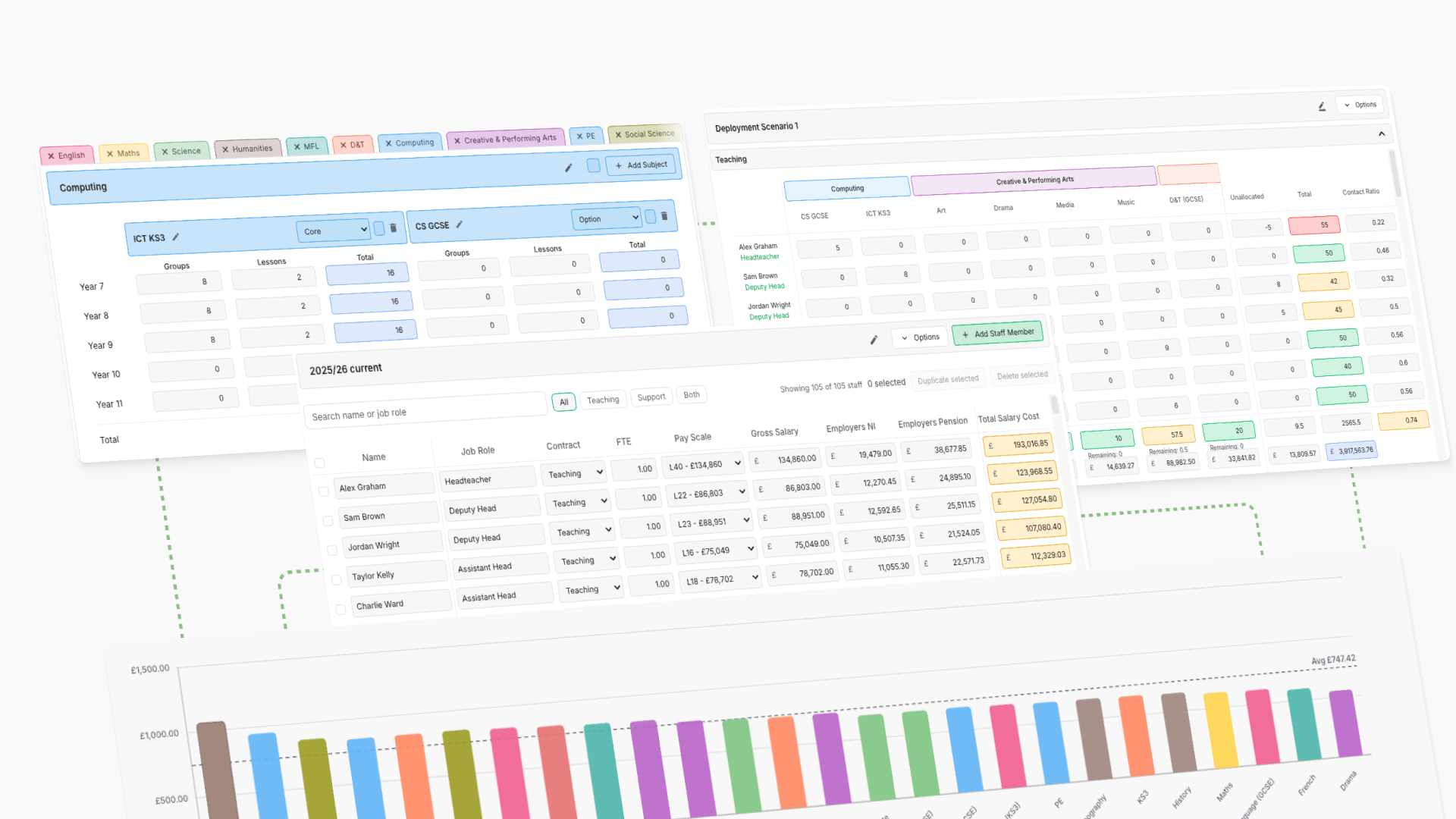 Curriculum School Dashboard